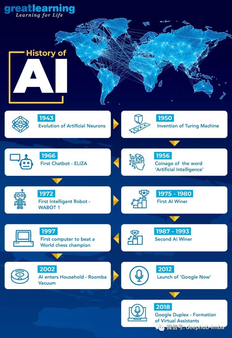 最全科普:AI人工智能是什么?它是如何工作的?
