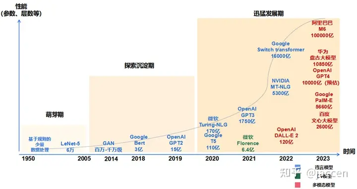 什么是大模型(LLMs)?一文读懂什么是大模型