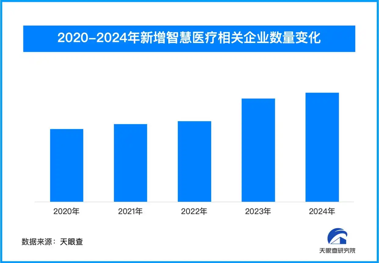 全国首个罕见病人工智能大模型进入临床 我国智慧医疗相关企业超75.7万家