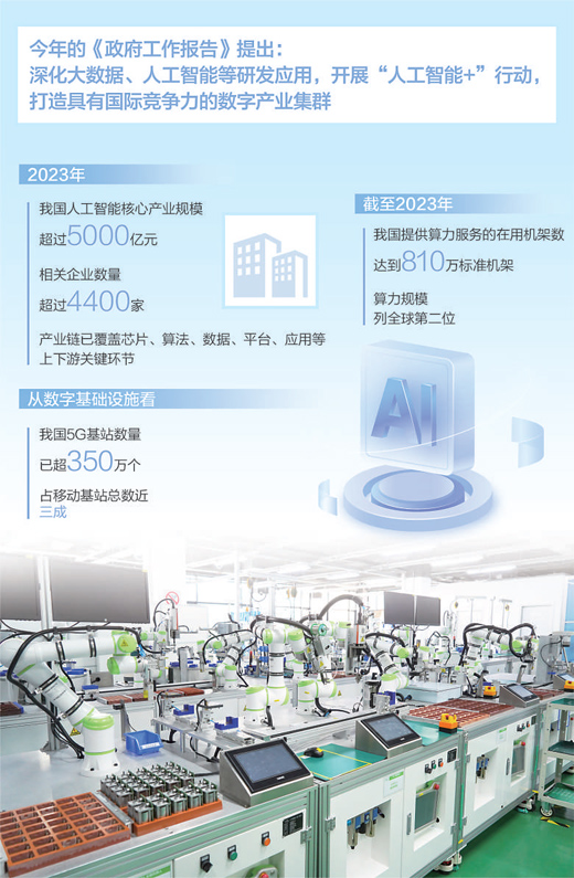 为人工智能发展提供要素支撑 为人工智能发展提供要素支撑